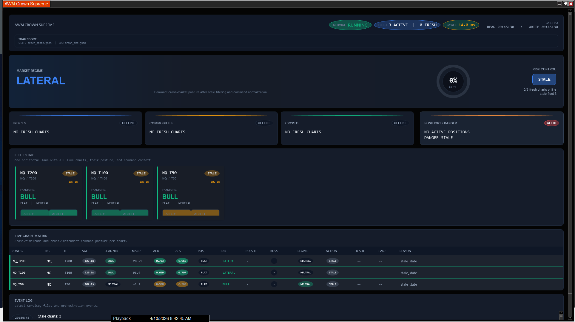 AWM Crown Supreme — Multi-timeframe AI command center